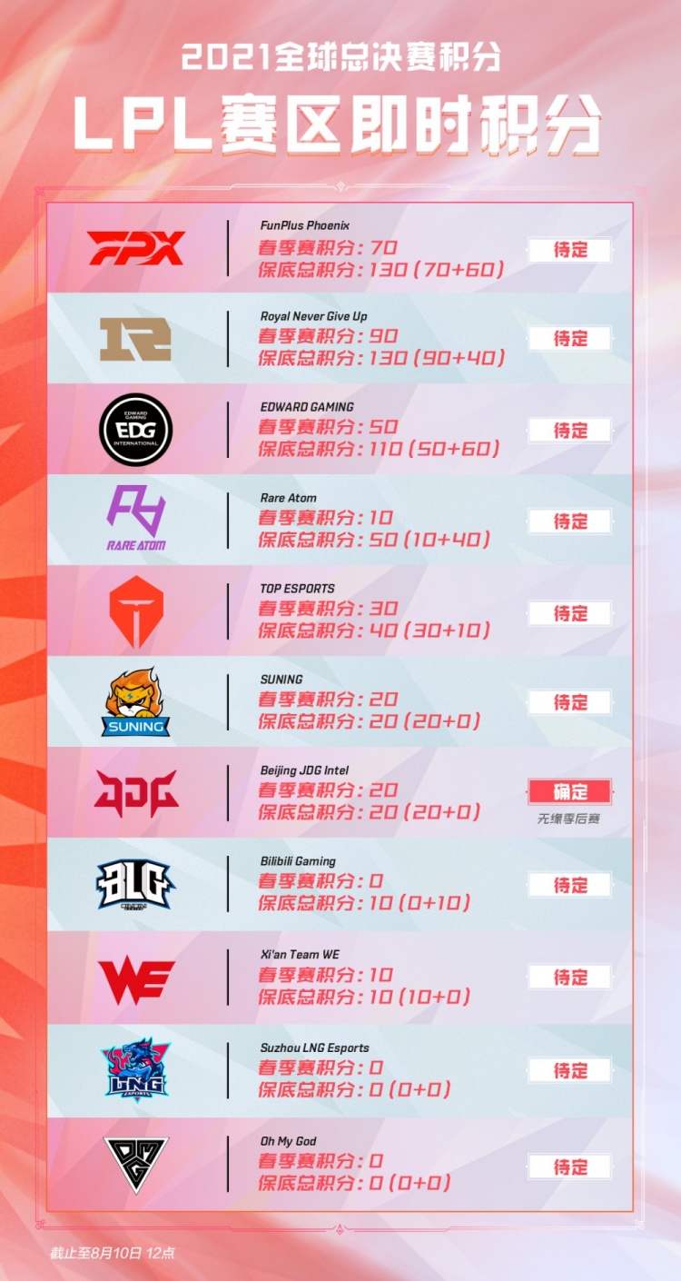 团队配合 团队配合