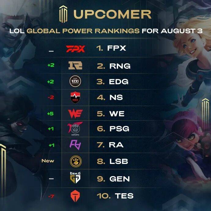 进一步提升 进一步提升